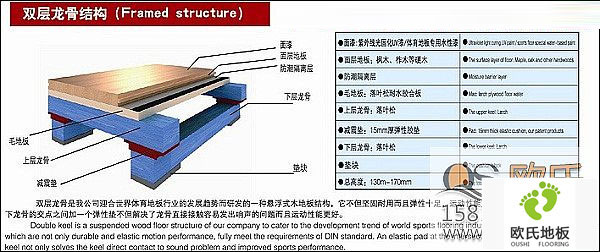 讓我們來(lái)認識下實(shí)木運動(dòng)地板吧