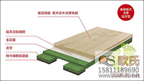 學(xué)?；@球館地板多用單層木龍骨