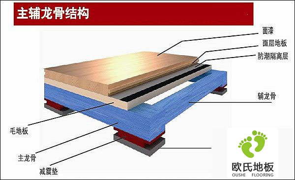 如何預防實(shí)木運動(dòng)地板變形及解決方法