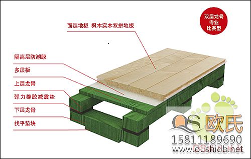 實(shí)木運動(dòng)地板如何安裝牢靠