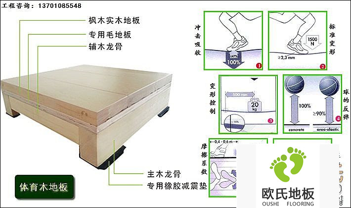 籃球場(chǎng)運動(dòng)木地板的技術(shù)標準