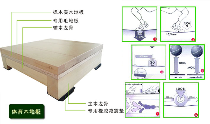 德國DIN籃球木地板技術(shù)標準說(shuō)明