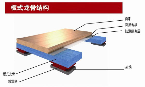 體育木地板原木材料銷(xiāo)售渠道